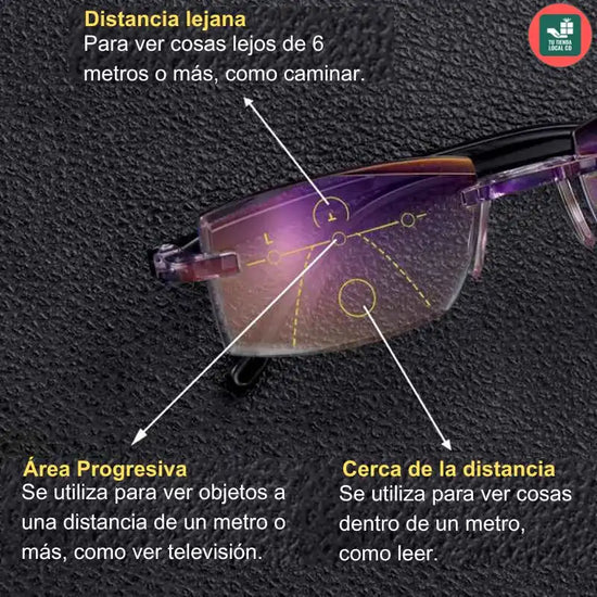 GAFAS MULTIFOCALES INTELIGENTES TR90 CON ZOOM AUTOMATICO, PROTECCION DE LUZ AZUL Y AMARILLA .