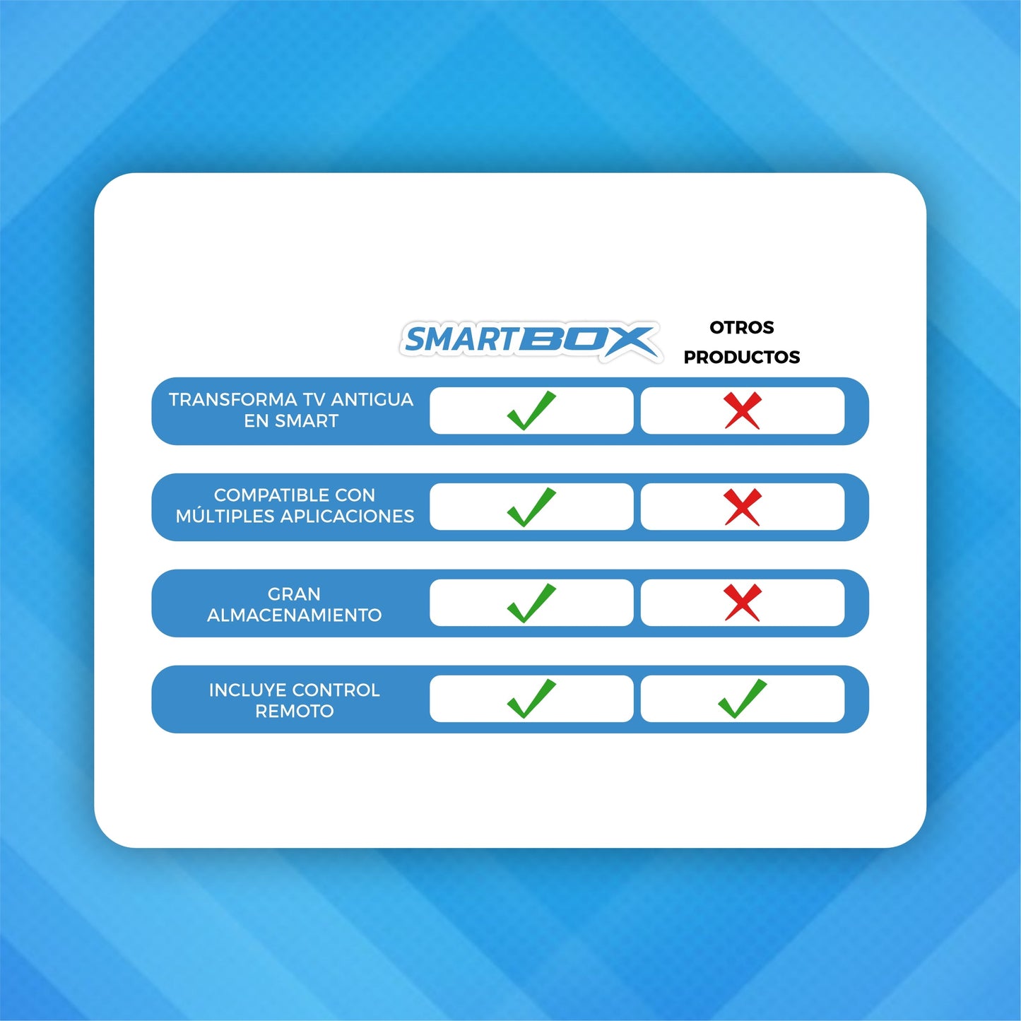 Decodificador Convertidor De TV Digital- SmartBox®