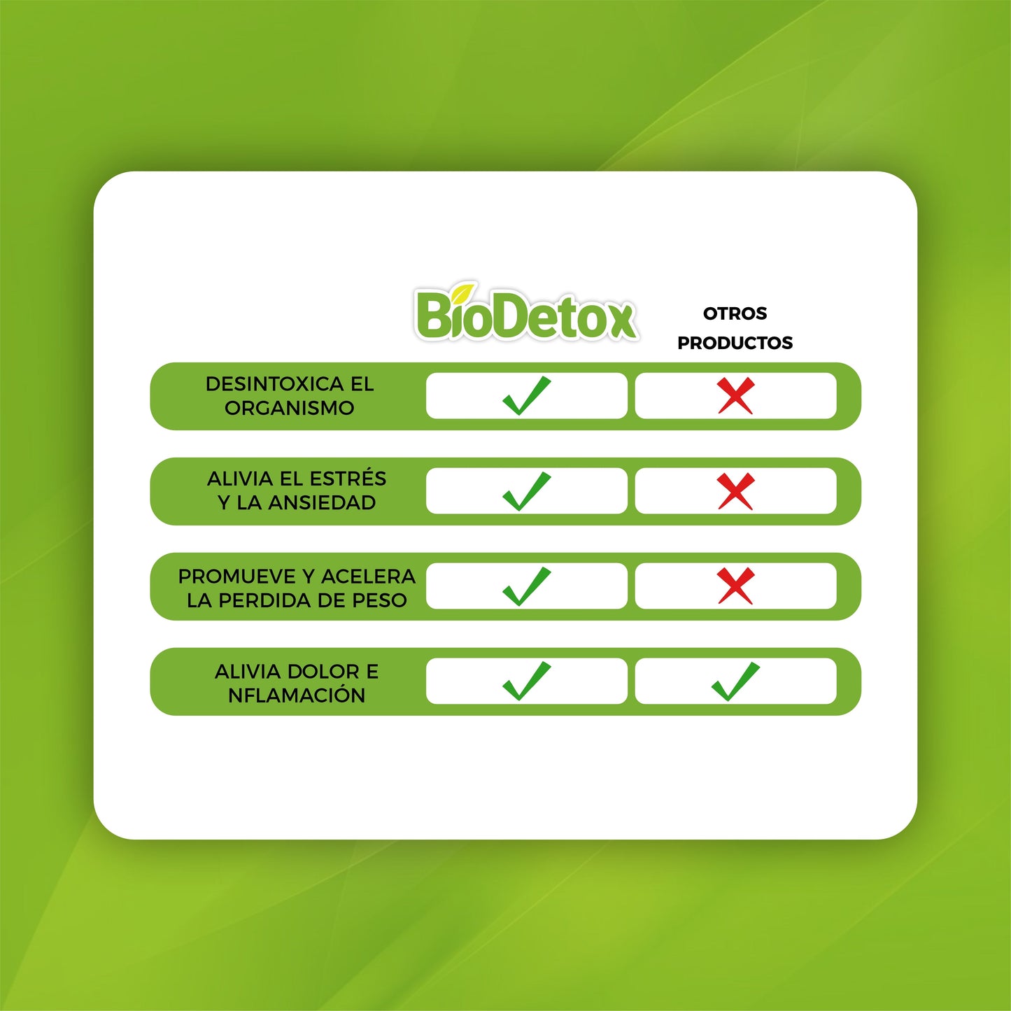 30x1 | Parches Desintoxica y Alivia dolores - BioDetox© (30 Unidades)