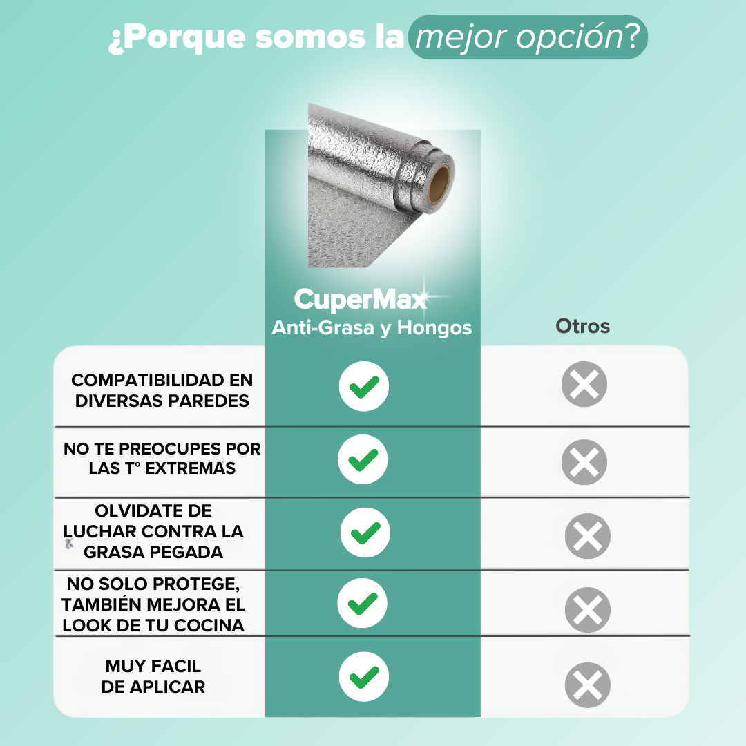 Tapiz Aluminio AntiGrasa y Moho - CuperMax©