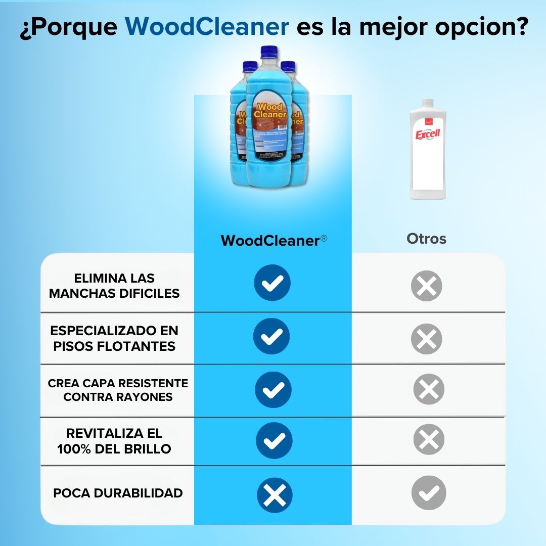 3x1 | Potente Renovador y Limpiador de Piso Flotante - WoodCleaner©