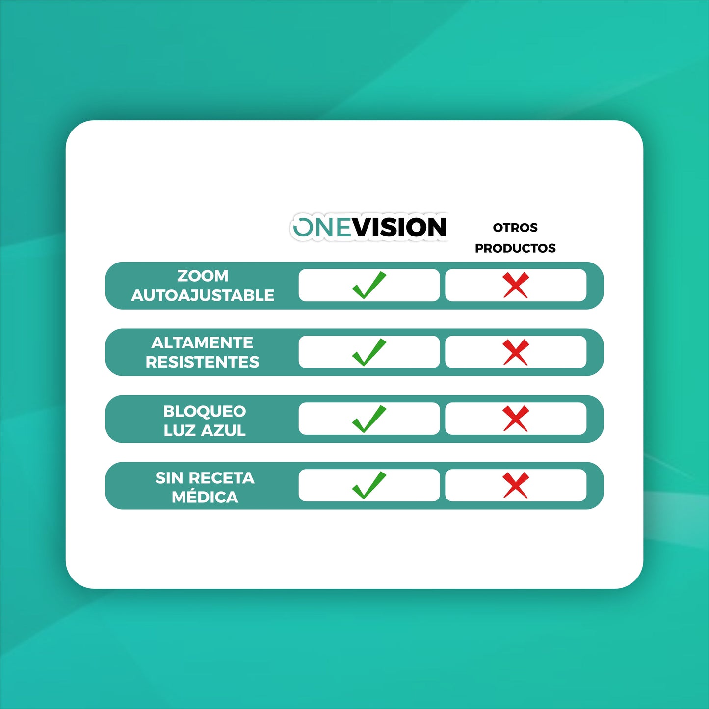 1+1 GRATIS | Lentes Multifocales con Graduación Inteligente - OnePower®