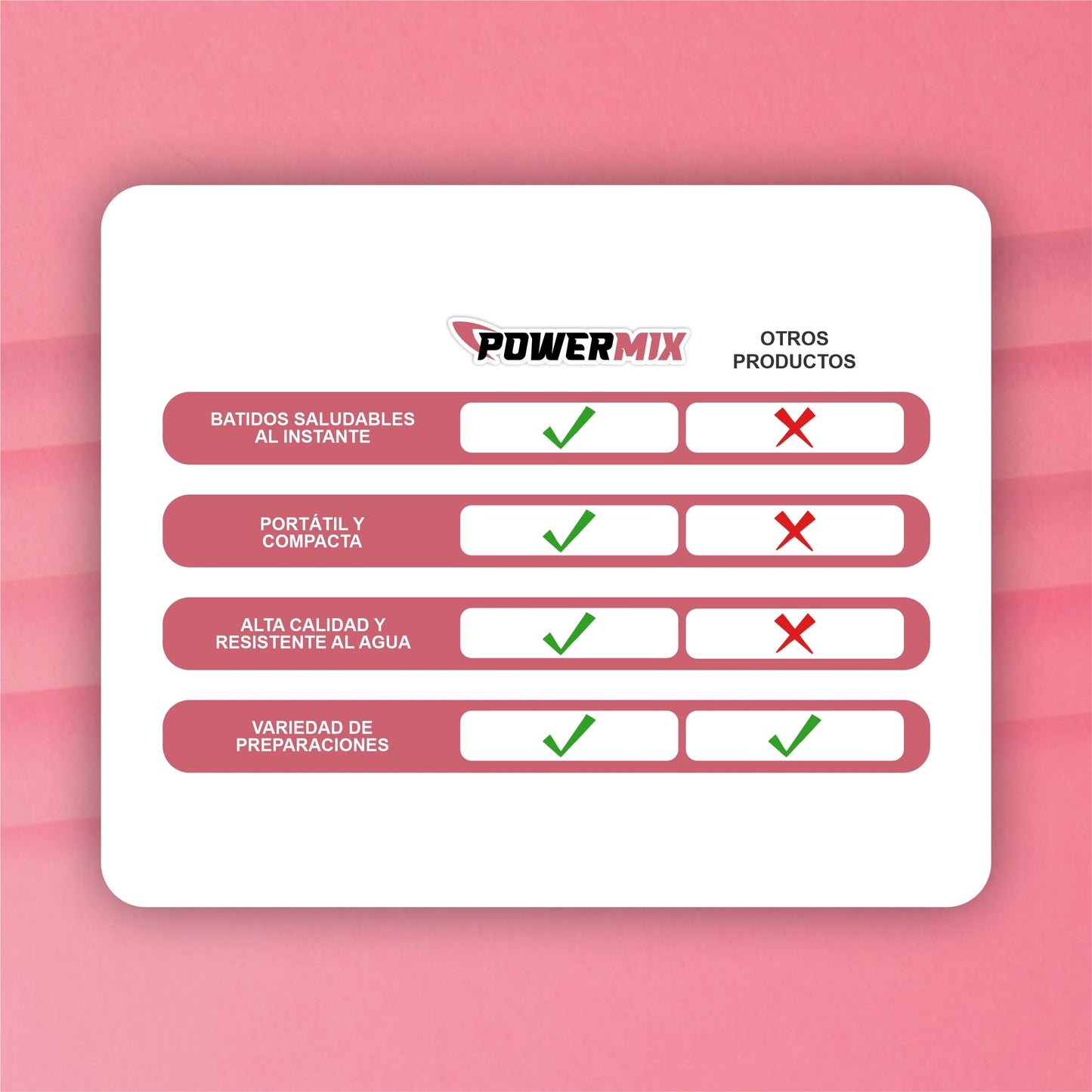 Potente Licuadora Portátil Multifuncional de Smoothie y Café - PowerMix©