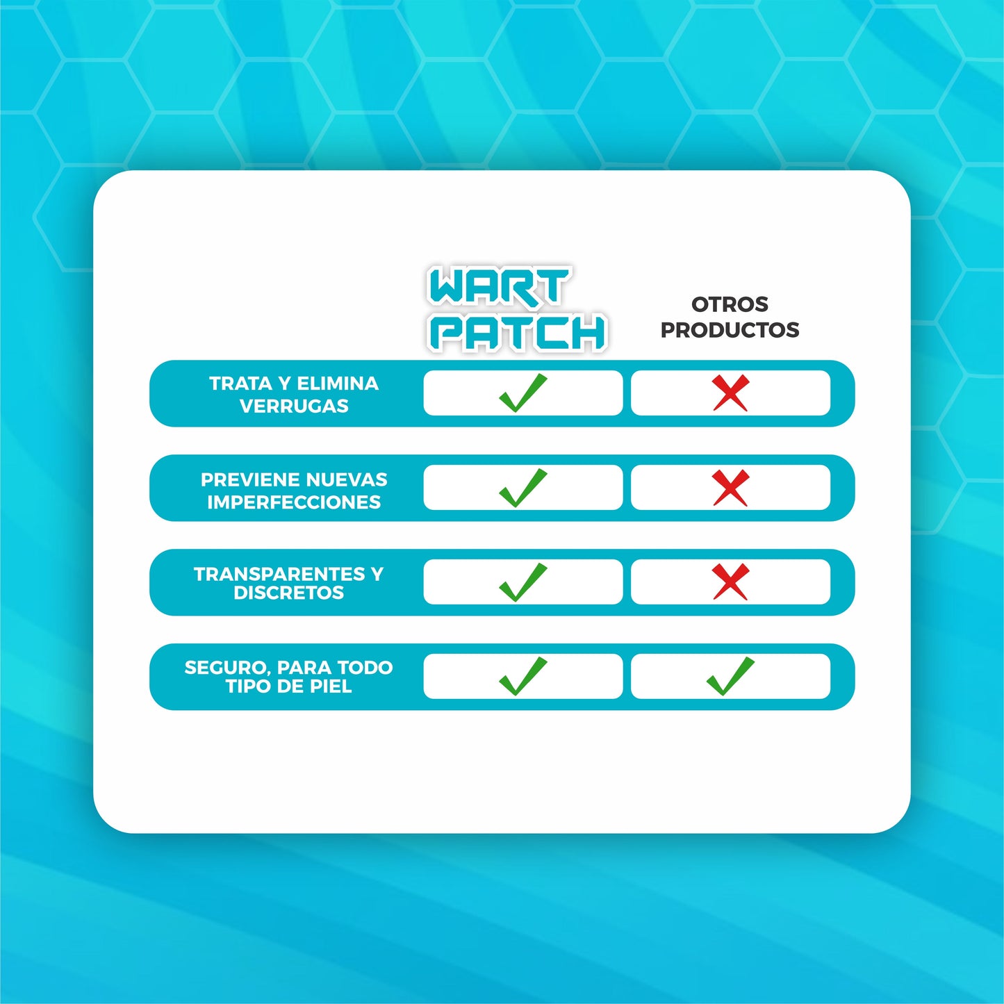 72x1 | Parches Eliminadores De Verrugas - WartPatch©